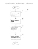 RECRUITMENT METHOD diagram and image