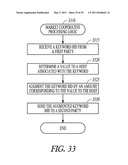 COMPUTER-IMPLEMENTED METHOD AND SYSTEM FOR KEYWORD BIDDING IN A MARKET COOPERATIVE diagram and image