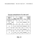 Systems and Methods for Electronic Summary and Detail Performance Data of Equipment Sellers diagram and image