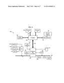 Methods, Systems, and Products for Electronic Purchases diagram and image