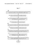 Methods, Systems, and Products for Electronic Purchases diagram and image