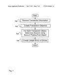 System for object oriented financial accounting diagram and image