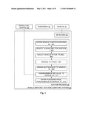 Vehicle Impound and Auctioning Management system diagram and image