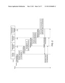 Systems And Methods Of Conducting Financial Transactions diagram and image