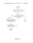 Systems And Methods Of Conducting Financial Transactions diagram and image