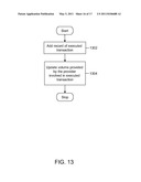 Systems And Methods Of Conducting Financial Transactions diagram and image