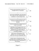 NETWORK MANAGEMENT SYSTEM, SOFTWARE AND METHOD diagram and image