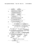 Floating point multiplier with partial product shifting circuitry for result alignment diagram and image