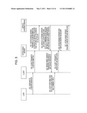 CLIENT DEVICE, INFORMATION PROCESSING SYSTEM AND ASSOCIATED METHODOLOGY OF ACCESSING NETWORKED SERVICES diagram and image