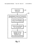 MESSAGING SYSTEMS AND METHODS diagram and image