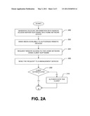 REMOTE ACCESS MANAGEMENT diagram and image