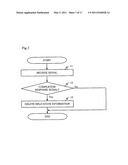 PROCESSING STATE MANAGEMENT DEVICE, PROCESSING STATE MANAGEMENT METHOD, AND PROGRAM diagram and image