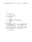 PROCESSING STATE MANAGEMENT DEVICE, PROCESSING STATE MANAGEMENT METHOD, AND PROGRAM diagram and image