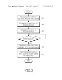 APPARATUS AND METHOD FOR SYNCHRONIZING E-BOOK CONTENT WITH VIDEO CONTENT AND SYSTEM THEREOF diagram and image