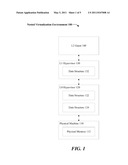 MEMORY MANAGEMENT IN A NESTED VIRTUALIZATION ENVIROMENT diagram and image