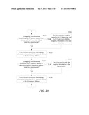 MEMORY MANAGEMENT IN A NESTED VIRTUALIZATION ENVIROMENT diagram and image