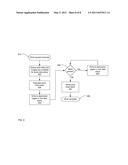 High Throughput Flash Memory System diagram and image