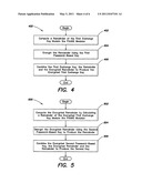 PASSWORD-AUTHENTICATED ASYMMETRIC KEY EXCHANGE diagram and image