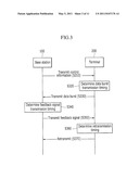 METHOD AND APPARATUS FOR RETRANSMISSION diagram and image