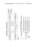 DATA DISTRIBUTION UTILIZING UNIQUE READ PARAMETERS IN A DISPERSED STORAGE SYSTEM diagram and image