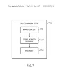 METHOD AND SYSTEM FOR MANAGING LIFECYCLE OF OBJECTS diagram and image