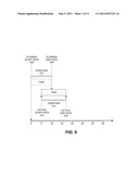 POST FACTO IDENTIFICATION AND PRIORITIZATION OF CAUSES OF BUFFER CONSUMPTION diagram and image