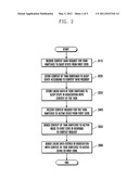 MULTI-CORE APPARATUS AND LOAD BALANCING METHOD THEREOF diagram and image