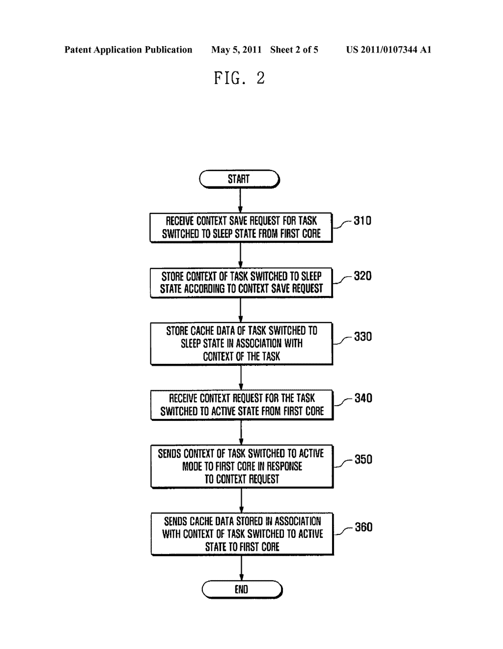 MULTI-CORE APPARATUS AND LOAD BALANCING METHOD THEREOF - diagram, schematic, and image 03