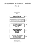 MULTI-CORE APPARATUS AND LOAD BALANCING METHOD THEREOF diagram and image