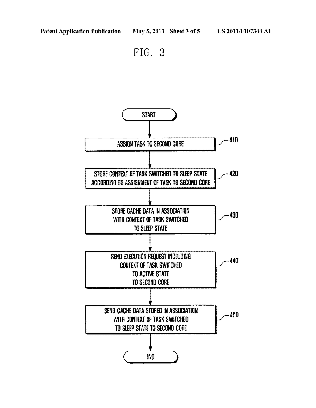 MULTI-CORE APPARATUS AND LOAD BALANCING METHOD THEREOF - diagram, schematic, and image 04