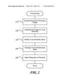 ESTABLISHING TRUST RELATIONSHIPS BETWEEN COMPUTER SYSTEMS diagram and image