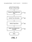 ESTABLISHING TRUST RELATIONSHIPS BETWEEN COMPUTER SYSTEMS diagram and image