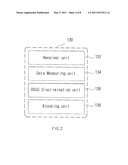 APPARATUS FOR DETECTING AND FILTERING DDOS ATTACK BASED ON REQUEST URI TYPE diagram and image