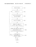 APPARATUS FOR DETECTING AND FILTERING DDOS ATTACK BASED ON REQUEST URI TYPE diagram and image