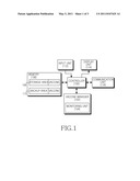 APPARATUS AND METHOD FOR PERFORMING VIRUS SCAN IN PORTABLE TERMINAL diagram and image