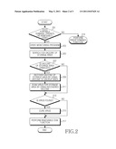 APPARATUS AND METHOD FOR PERFORMING VIRUS SCAN IN PORTABLE TERMINAL diagram and image