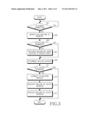 APPARATUS AND METHOD FOR PERFORMING VIRUS SCAN IN PORTABLE TERMINAL diagram and image