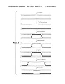 Efficient Insertion of DNA Into Embryonic Stem Cells diagram and image