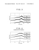 PROCESS FOR PRODUCING SULFIDE-BASED SOLID ELECTROLYTE diagram and image