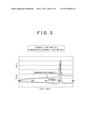 PROCESS FOR PRODUCING SULFIDE-BASED SOLID ELECTROLYTE diagram and image