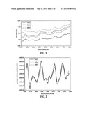 Thermal Effect Measurement with Near-Infrared Spectroscopy diagram and image