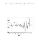 Thermal Effect Measurement with Near-Infrared Spectroscopy diagram and image