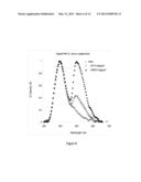 DOPED LUMINESCENT MATERIALS AND PARTICLE DISCRIMINATION USING SAME diagram and image