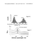 DOPED LUMINESCENT MATERIALS AND PARTICLE DISCRIMINATION USING SAME diagram and image