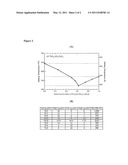 MOLTEN SALT FUELS WITH HIGH PLUTONIUM SOLUBILITY diagram and image