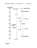 JUNCTIONS COMPRISING MOLECULAR BILAYERS FOR THE USE IN ELECTRONIC DEVICES diagram and image