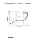 JUNCTIONS COMPRISING MOLECULAR BILAYERS FOR THE USE IN ELECTRONIC DEVICES diagram and image