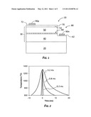 Laser spike annealing for GaN LEDs diagram and image