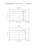 ORGANOMETALLIC COMPLEX FOR ORGANIC LIGHT-EMITTING LAYER AND ORGANIC LIGHT-EMITTING DIODE USING THE SAME diagram and image