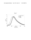 ORGANOMETALLIC COMPLEX FOR ORGANIC LIGHT-EMITTING LAYER AND ORGANIC LIGHT-EMITTING DIODE USING THE SAME diagram and image